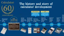 History of sharp calculators