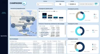 Power BI reporting