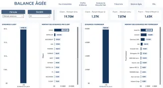 Power BI reporting 