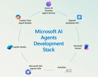Copilot stack