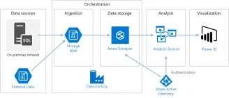 Data Warehouse